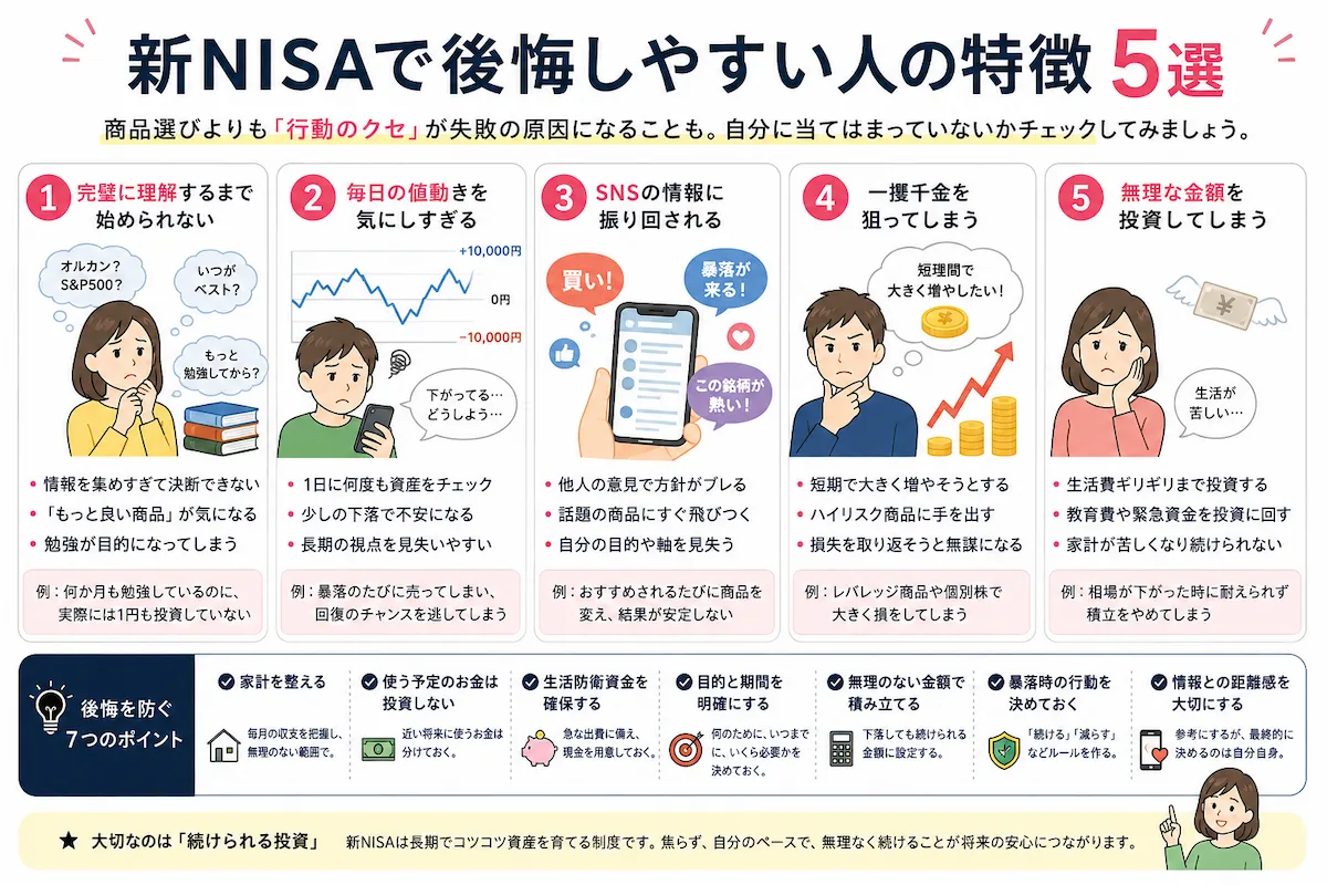 新NISAで後悔しやすい人の特徴として、完璧を待つ、値動きを気にしすぎる、SNSに振り回される、一攫千金を狙う、無理な金額を投資する行動をまとめた図解