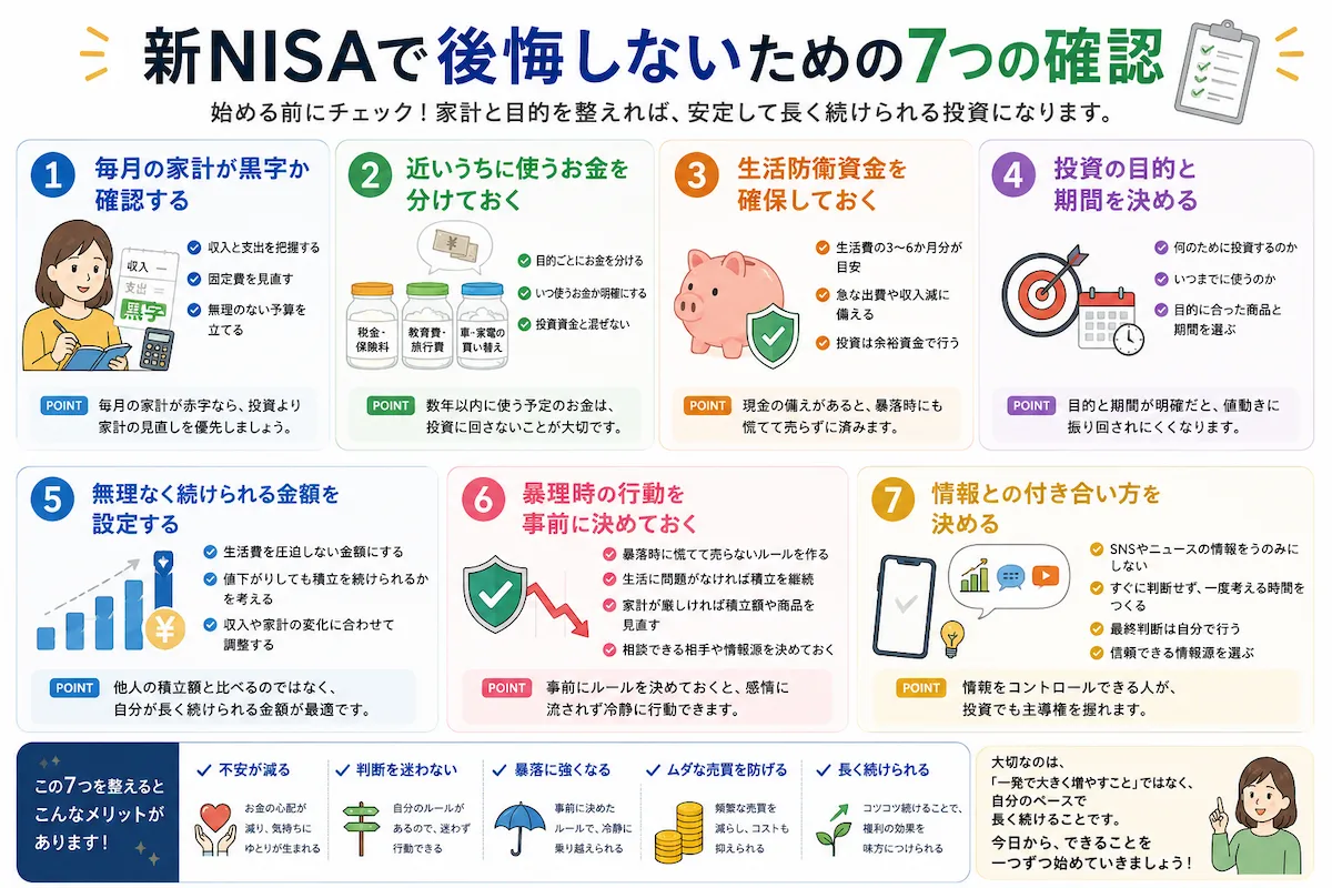新NISAを始める前に確認したい、家計、必要資金、生活防衛資金、目的、積立額、暴落時の行動、情報との付き合い方の7項目を示した図解