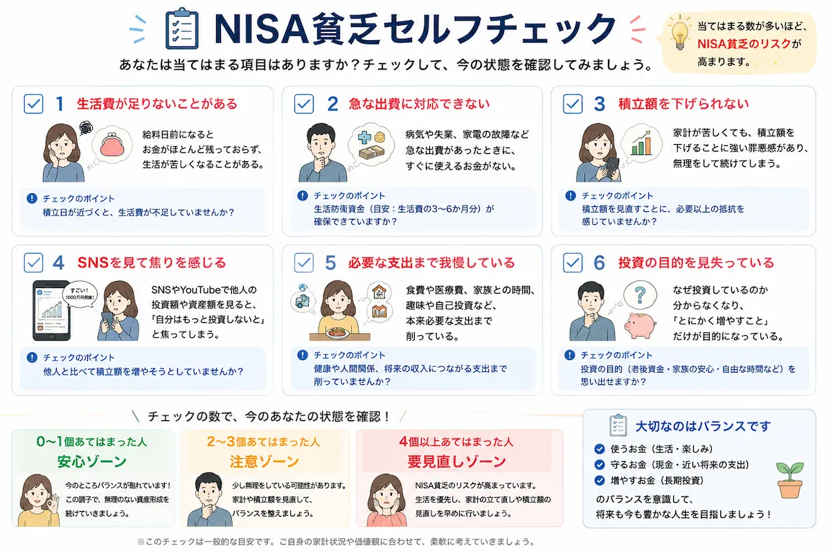 生活費不足や現金不足、SNSとの比較、積立額へのこだわりなど、NISA貧乏になっていないかを確認できるセルフチェック図解
