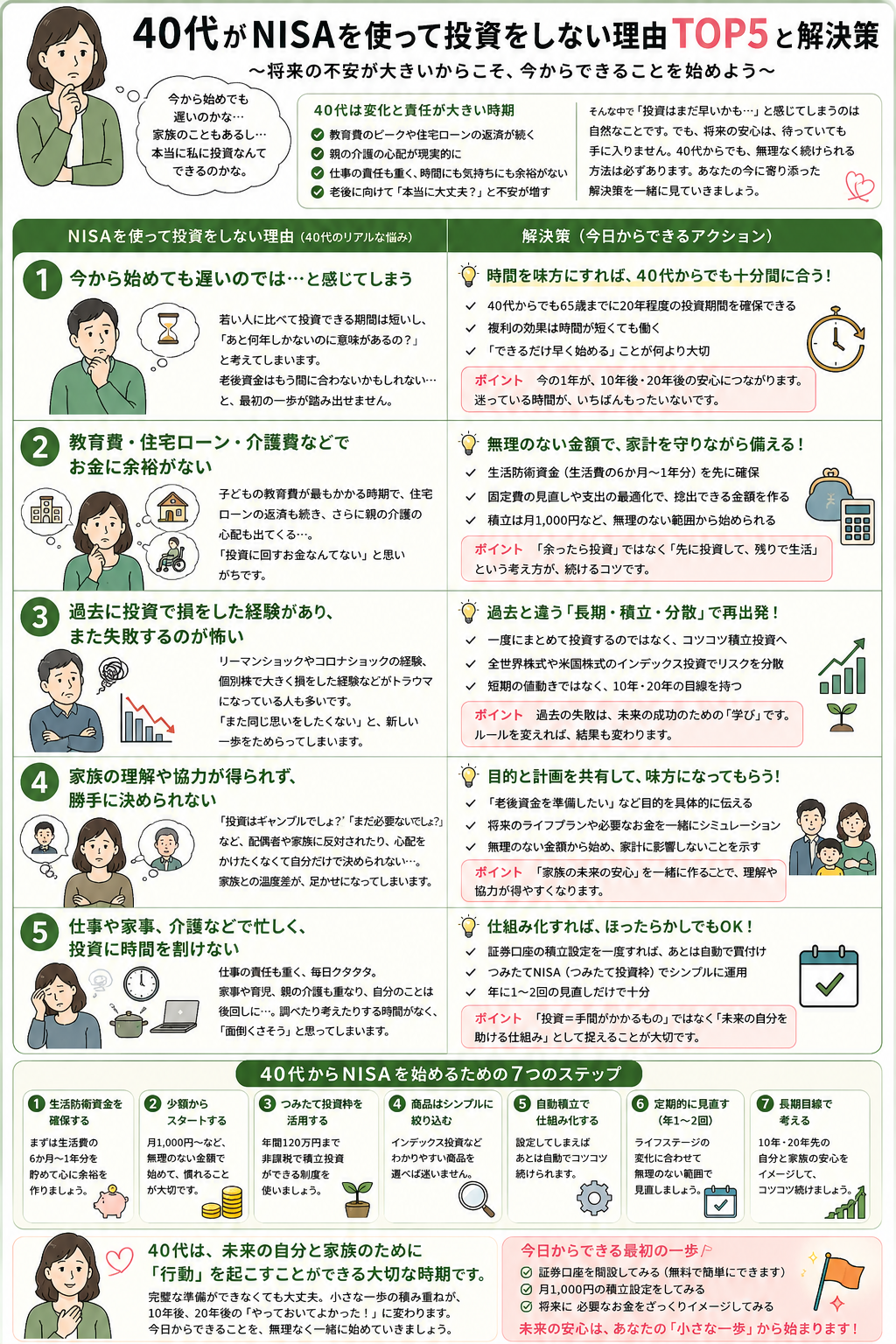 40代が新NISAを始められない理由TOP5と解決策のインフォグラフィック