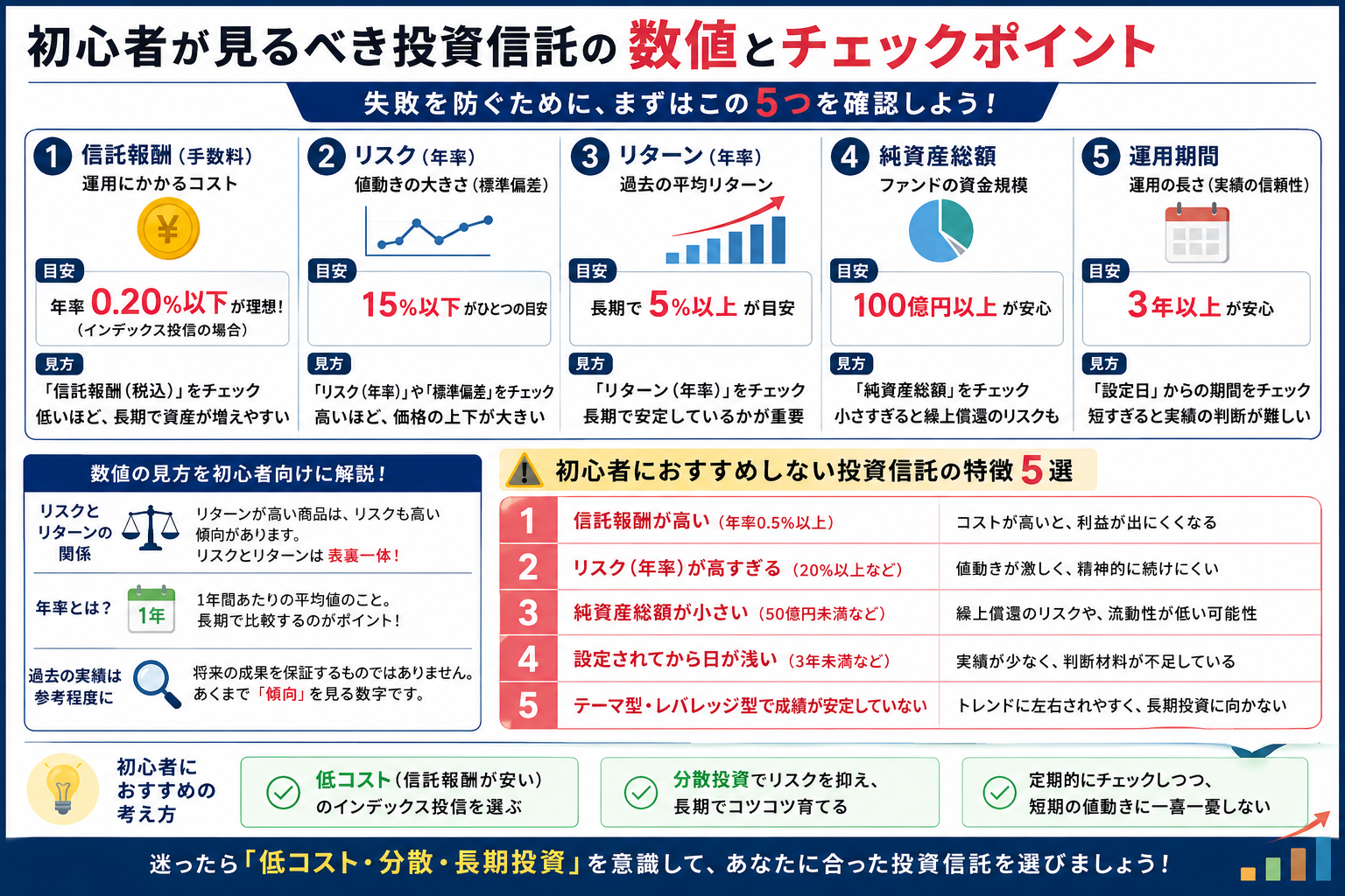 初心者が投資信託を選ぶときに確認したい5つの数値