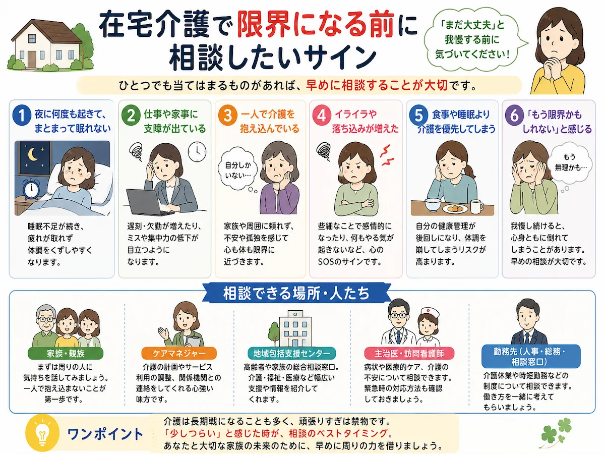 在宅介護で限界になる前に相談したいサインと、家族・ケアマネジャー・地域包括支援センターなど主な相談先をまとめた図解