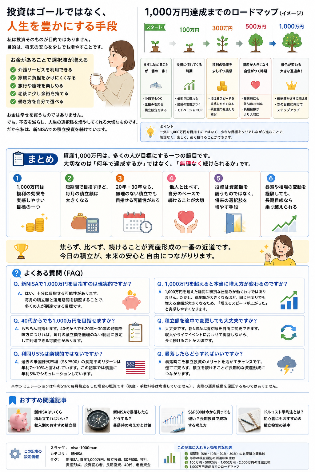 新NISAで資産1,000万円を目指すための積立投資ロードマップと長期資産形成の考え方