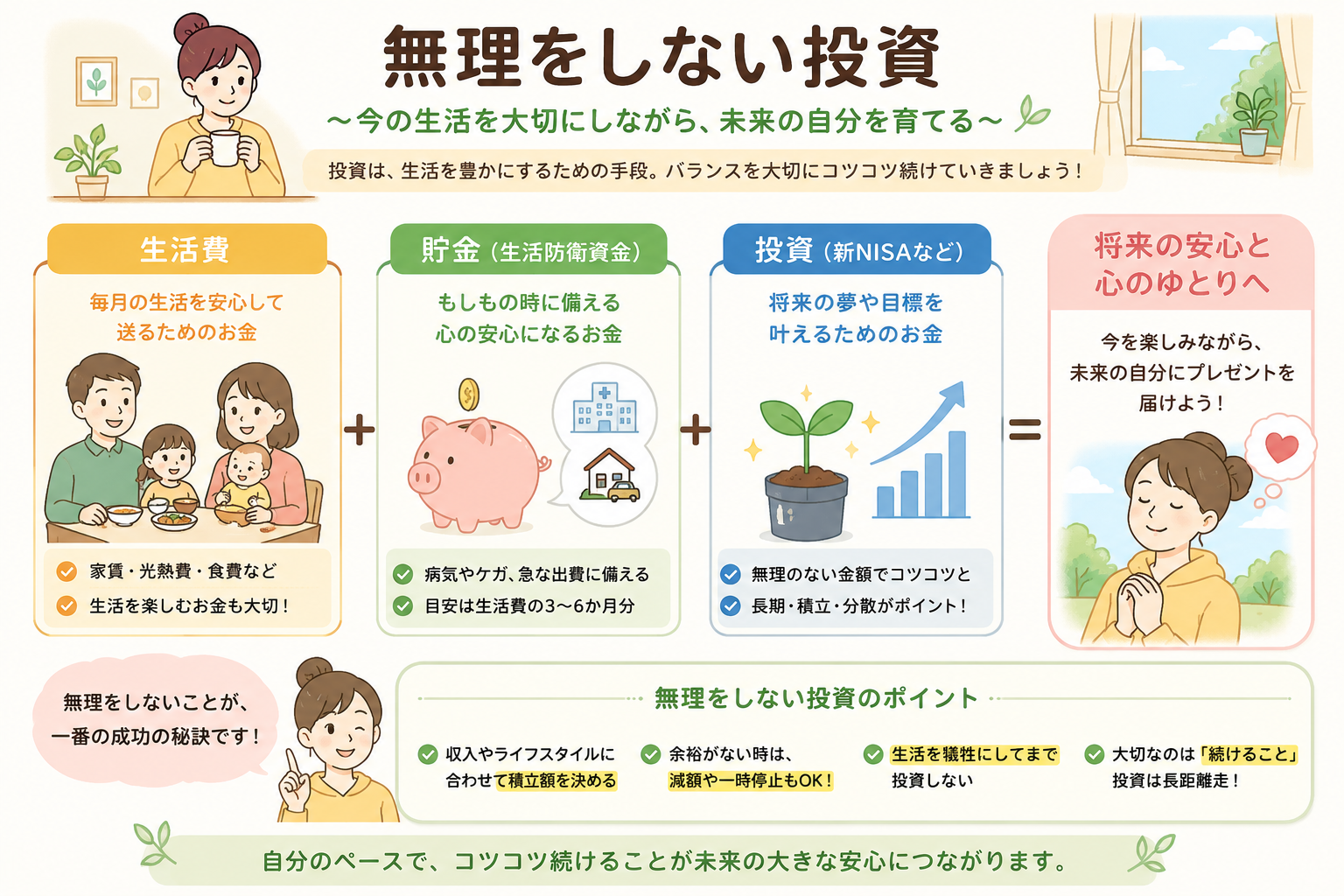 生活費・貯金・新NISAへの投資をバランスよく配分し、無理なく長期で資産形成を続ける考え方を示したイラスト