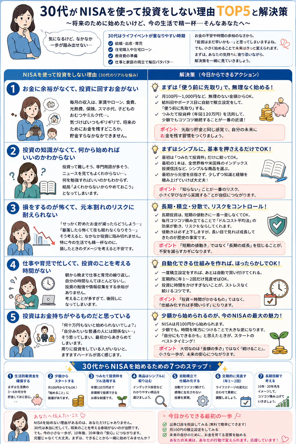 30代が新NISAを始められない理由TOP5と、それぞれの解決策をまとめたインフォグラフィック