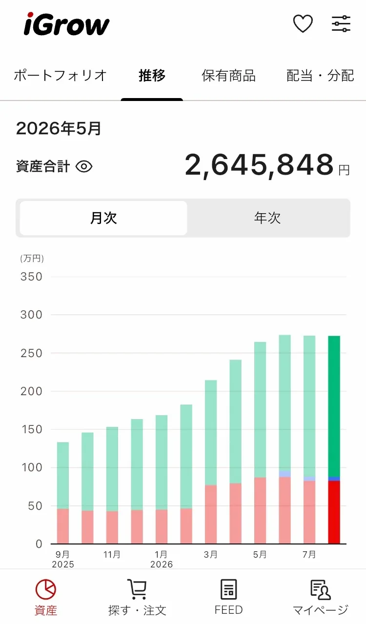 2025年9月から2026年8月までの資産推移を示した楽天証券iGrow画面。投資信託・国内株式・米国株式を含む資産額の変化が月ごとに分かるグラフ。