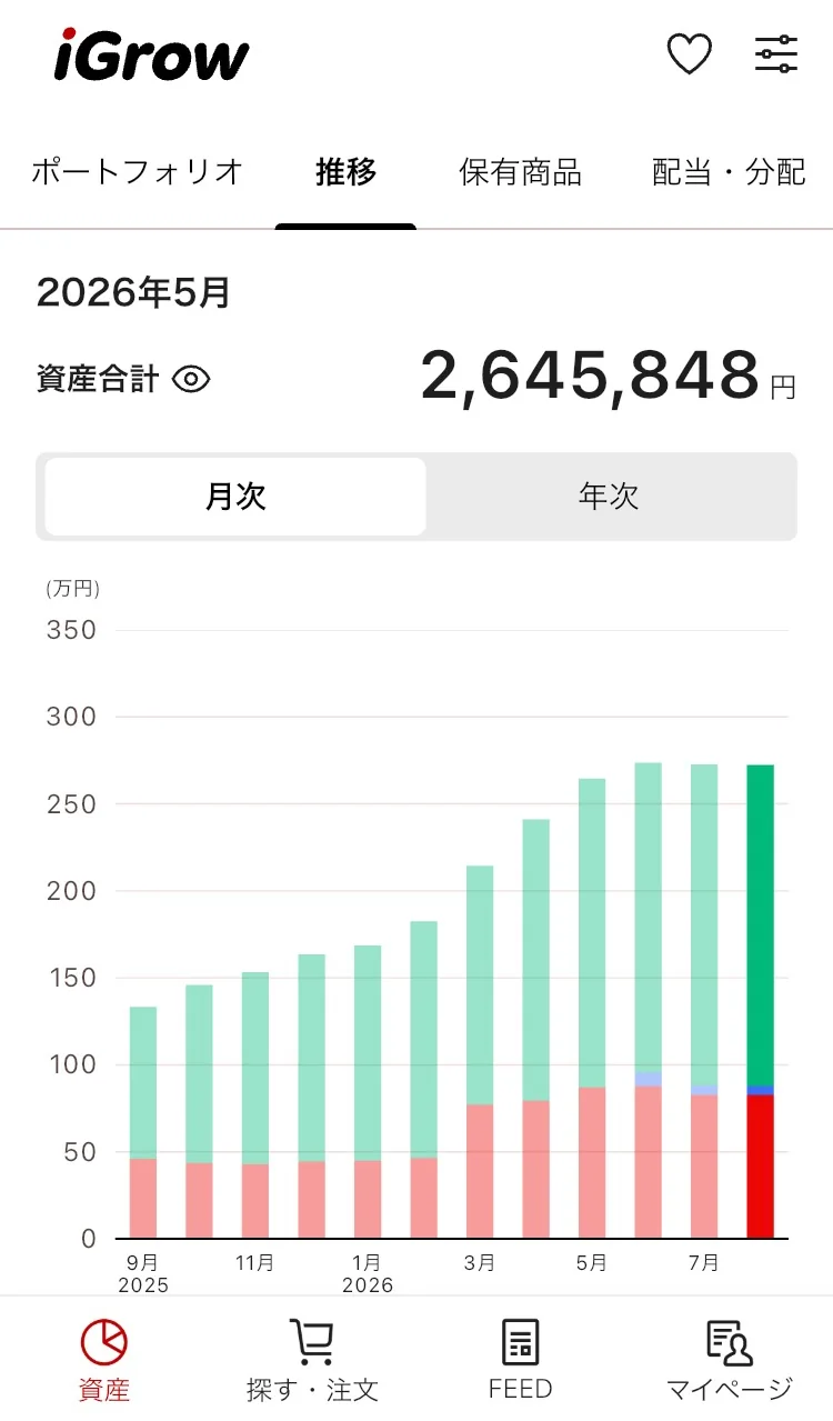 2025年9月から2026年8月までの投資信託・国内株式・米国株式を含む資産推移を示したiGrowの月次グラフ